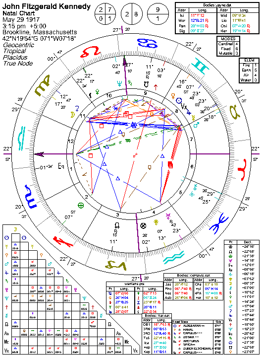 Jfk Astrology Chart