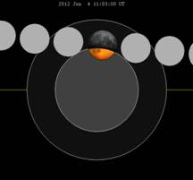 Lunar_eclipse_chart_close-2012Jun04.png