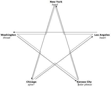 5 Centres USA: NYC, LA, Chicago, Washington, Kansas City. - Esoteric ...