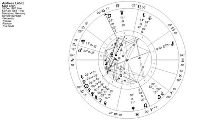 Andrea Lubitz (Birth chart data source here. Speculative rectification by author, based upon Moon position and some transits.)