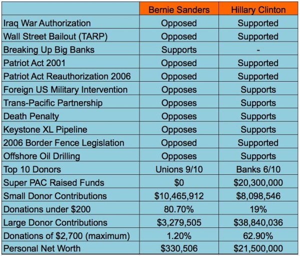 sandersvclinton