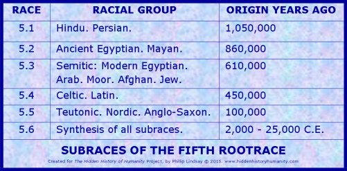 11b fifth rr subraces