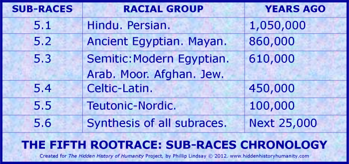 11b fifth rr subraces