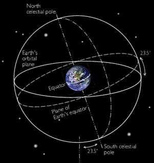 Shamballa & Mayan Calendar: Brazil & Sixth Rootrace (Pt.3) - Esoteric ...