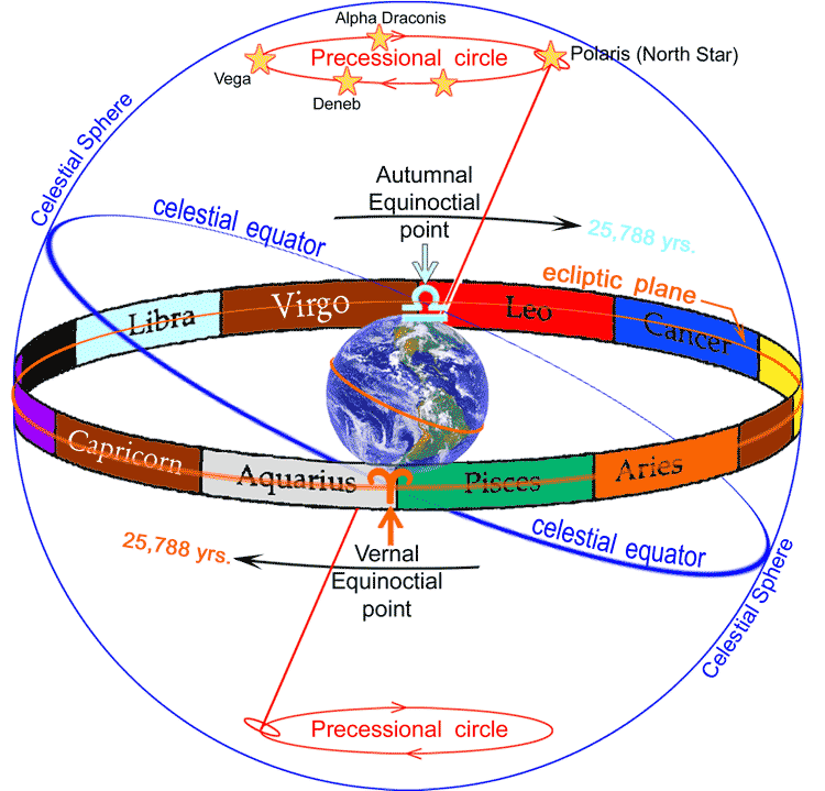 equinox-solstices