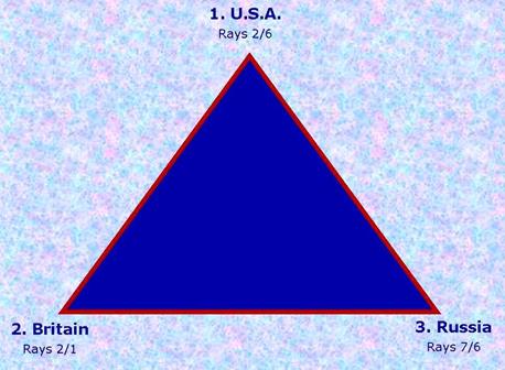 russia-uk-usa